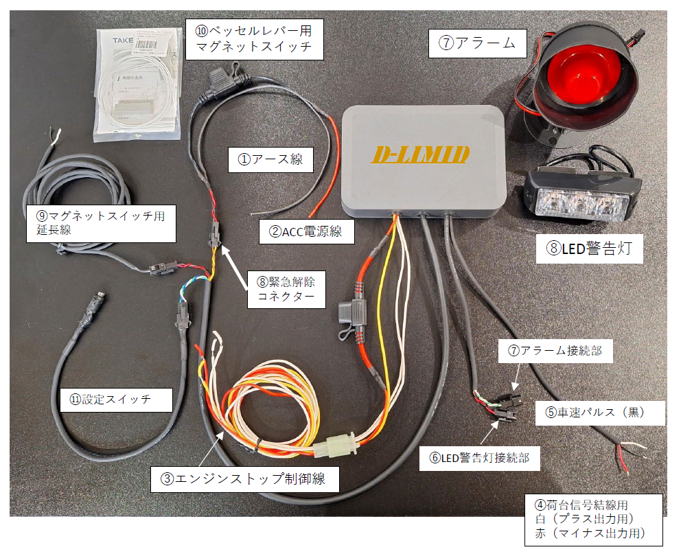 D-LIMID パッケージ構成品一覧